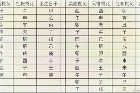 桃花查法|八字中桃花如何查询